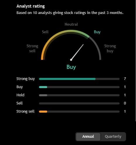lander Analyst rating